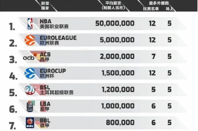 边际 边际